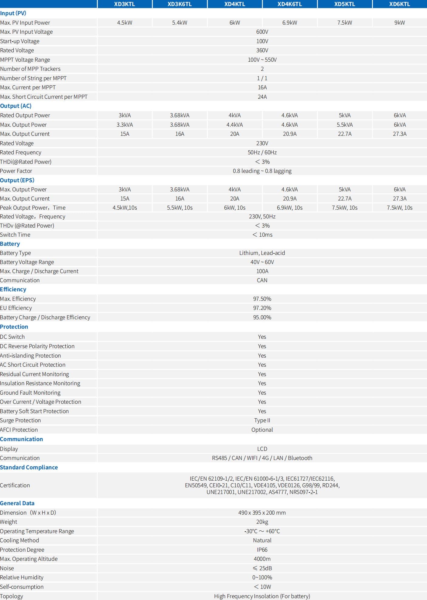 inverter xd3-6kt specification