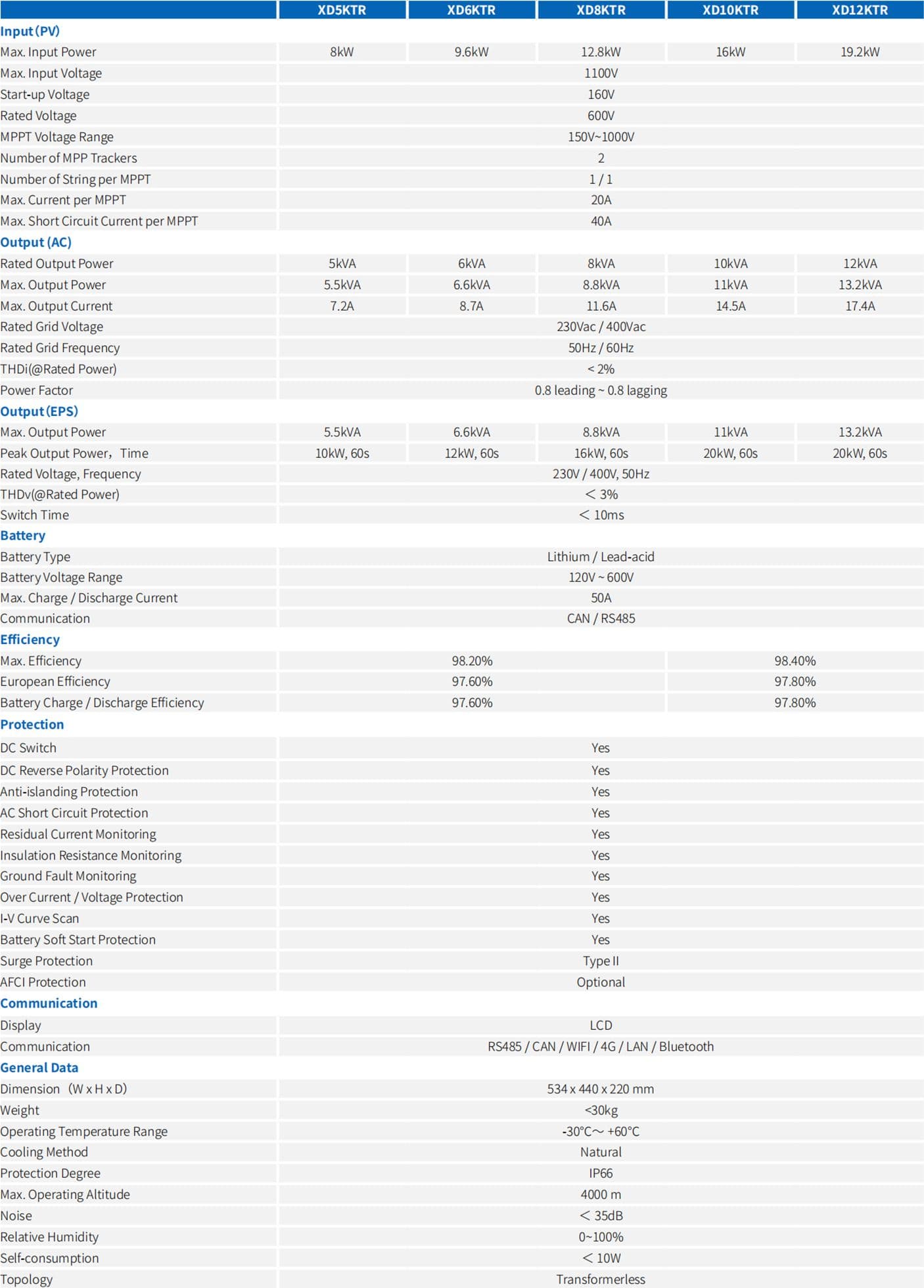 inverter xd5-12ktr specification