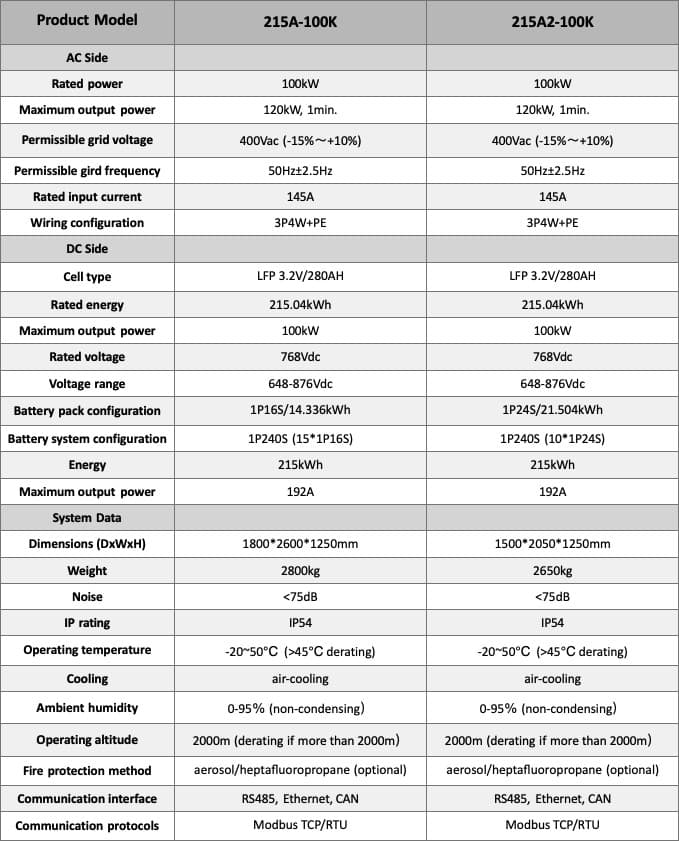 air cooled ess specification