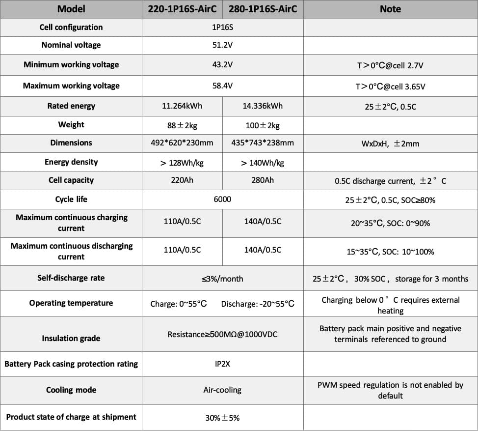 air cooled pack specification