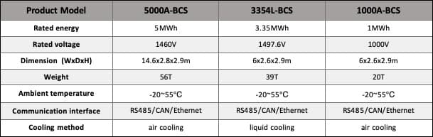 battery container system specification