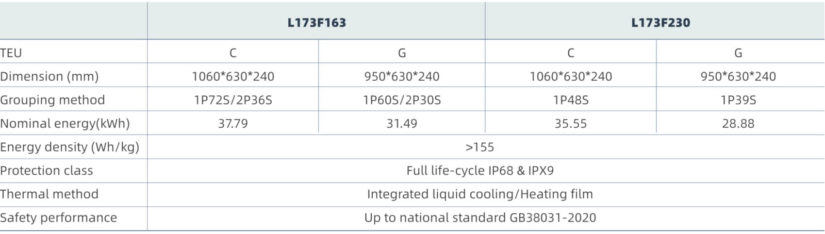 e bus battery pack spec