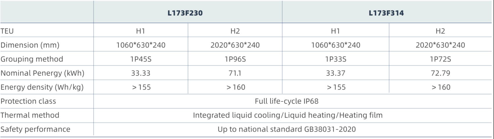 heavay EV battery pack spec