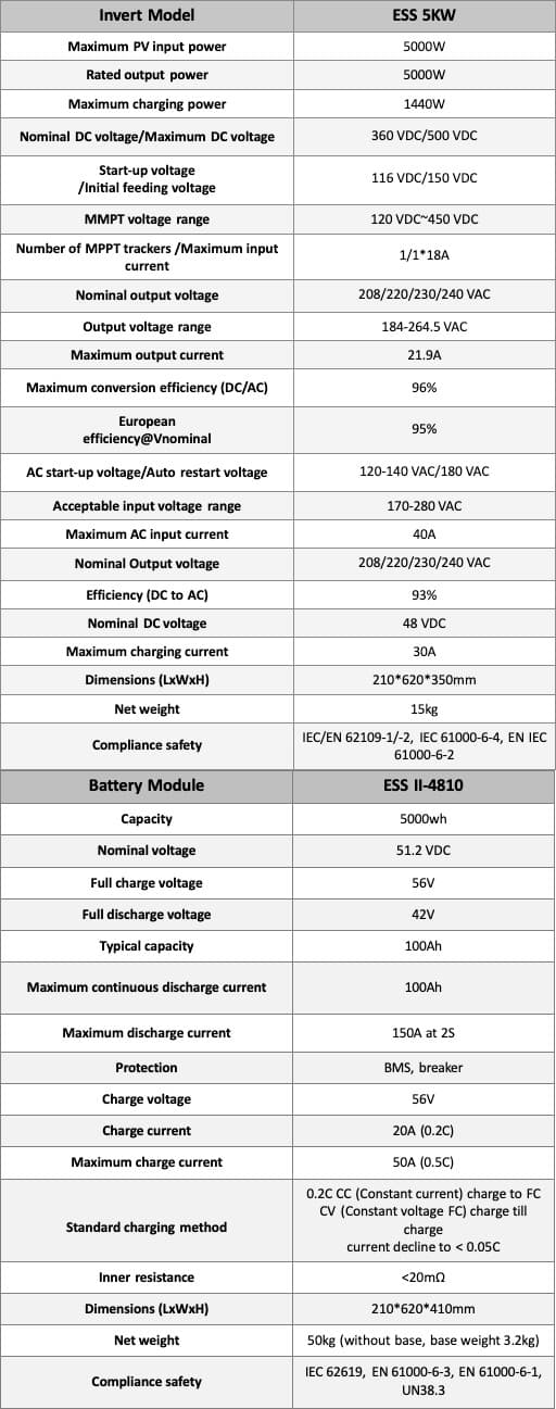 household ess specification