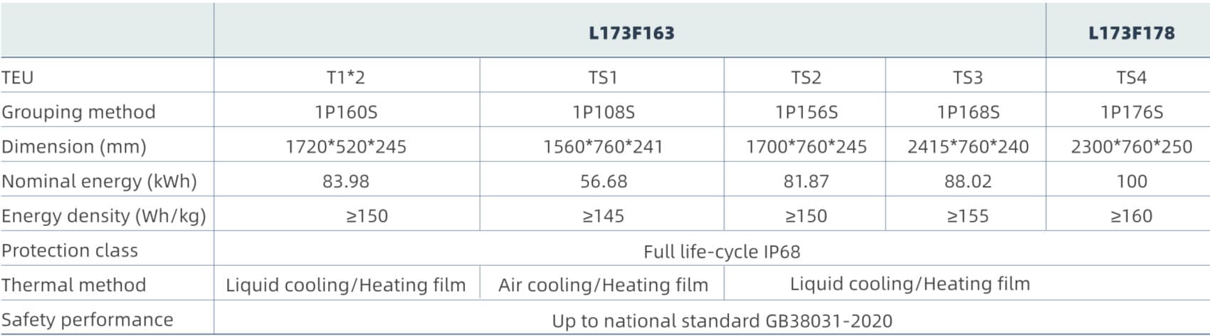 light truck and clamping EV battery pack spec