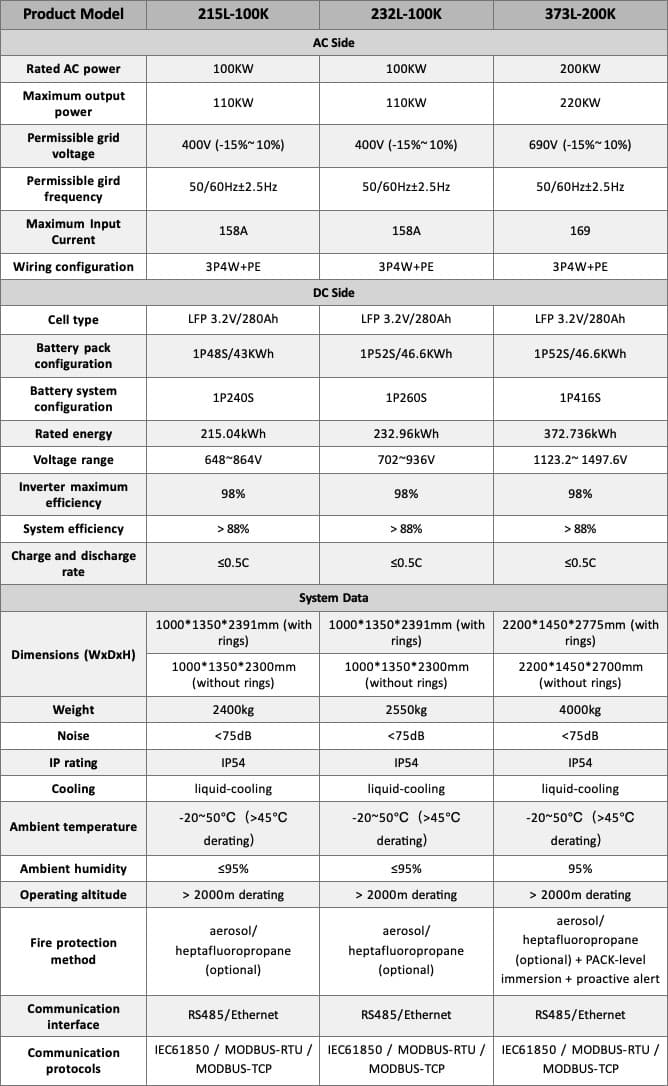 liquid cooled ess specification