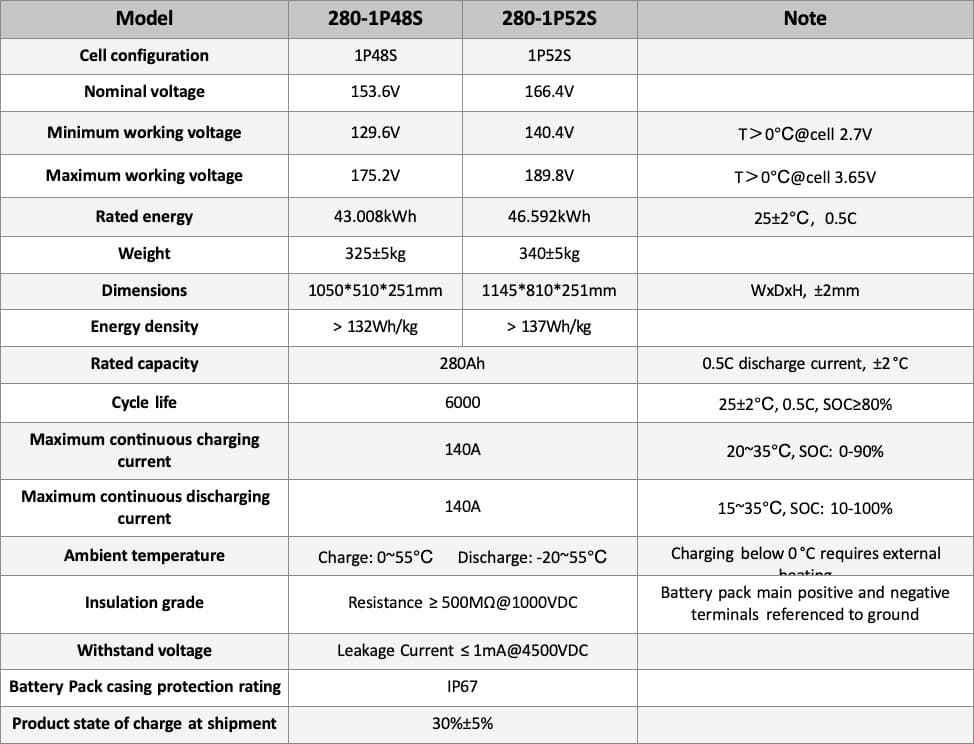 liquid cooled pack specification