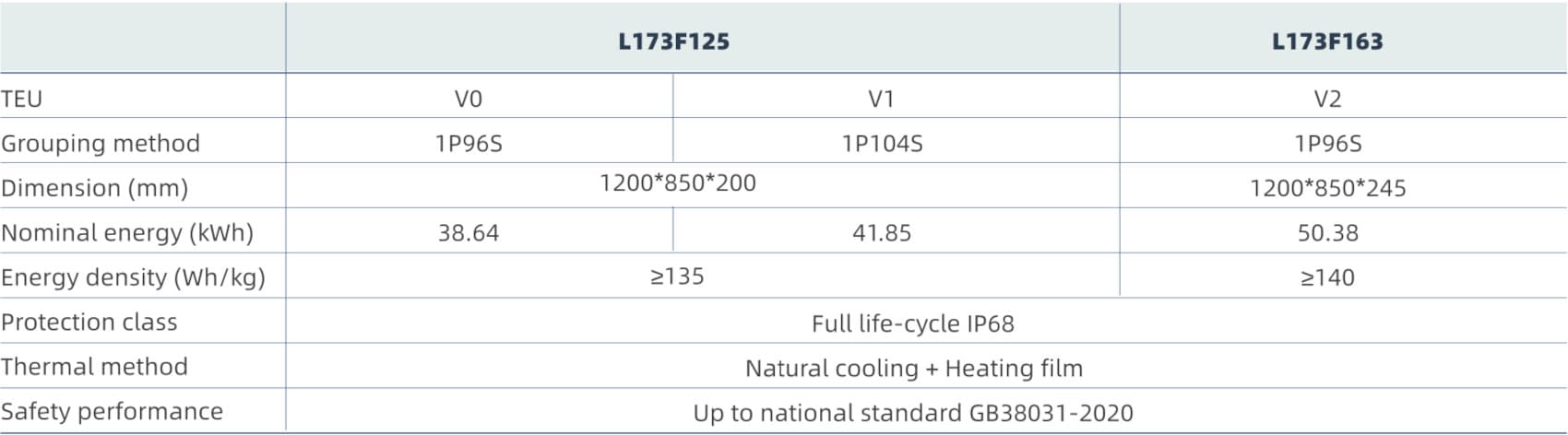 minivan battery pack spec