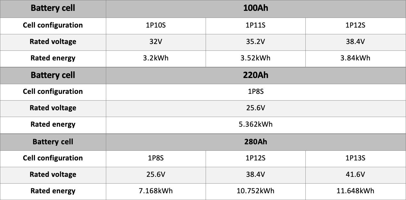 module specification