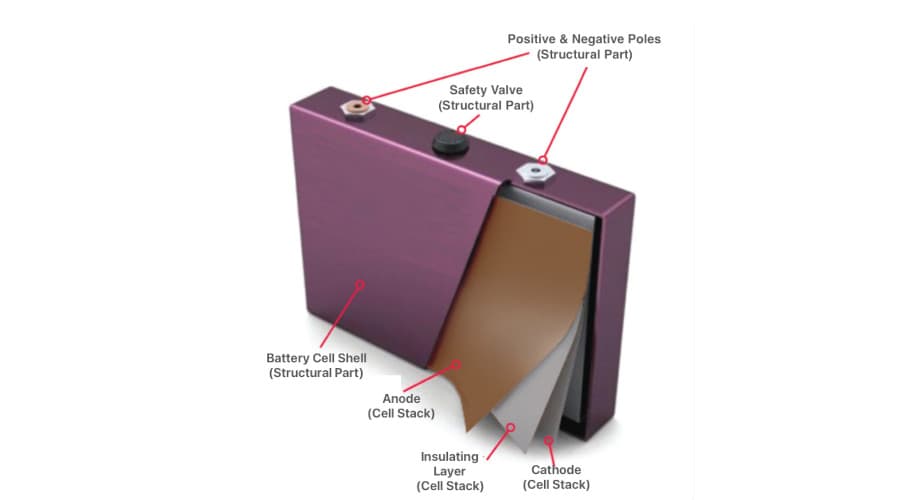 prismatic battery cell cut view