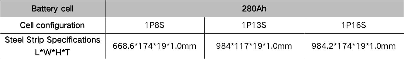 steel strip specification